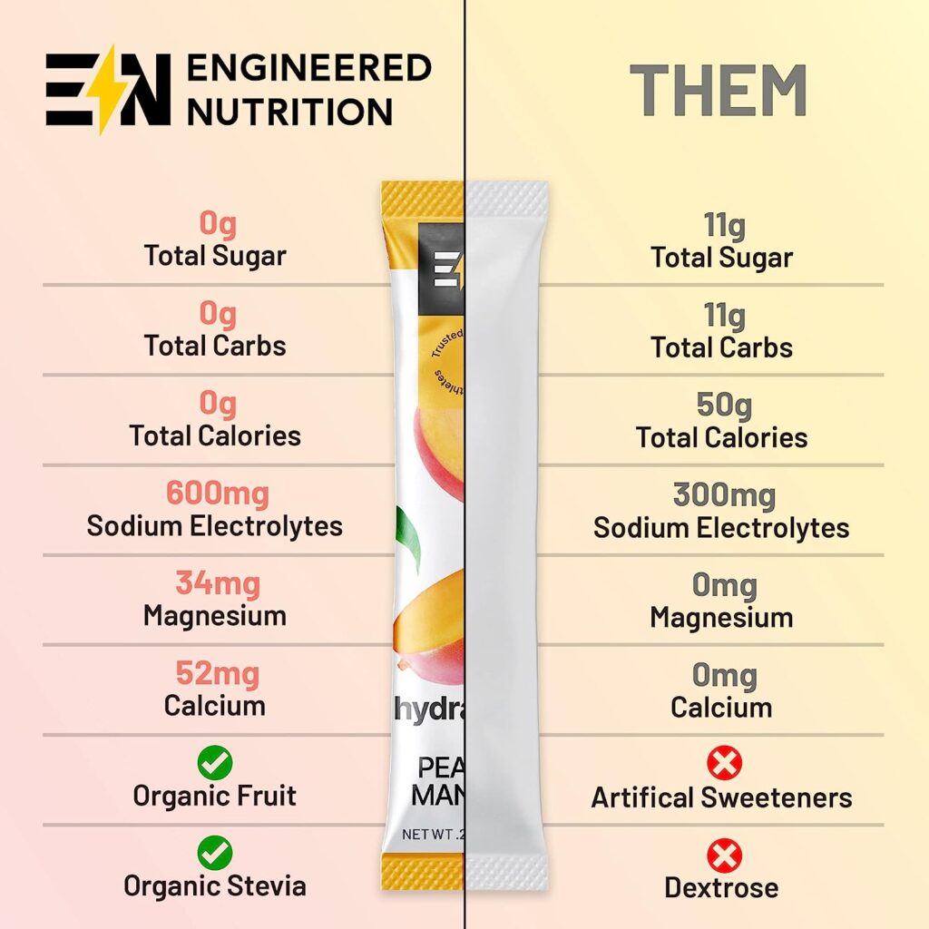 ENGINEERED NUTRITION Electrolytes Powder Packets 18 Single-Serving Hydration Drink Mix Sticks, Keto, Non-GMO, No Sugar, Vegan, Soy-Free, Dairy-Free  Gluten-Free - Peach Mango